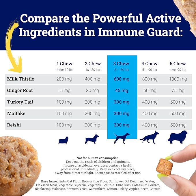 Immune Guard - Advanced Support for Dogs with Cancer- Natural Ingredients - Peanut Butter Flavor - APRX. 55 Soft Chews