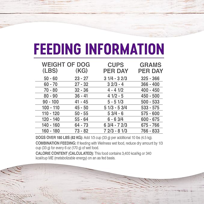 Wellness Complete Health Large Breed Adult Dry Dog Food, No Corn or Wheat, Made in USA with Real Meat, Natural Ingredients, Glucosamine, Probiotics & Omega Fatty Acids (30-Pound Bag)