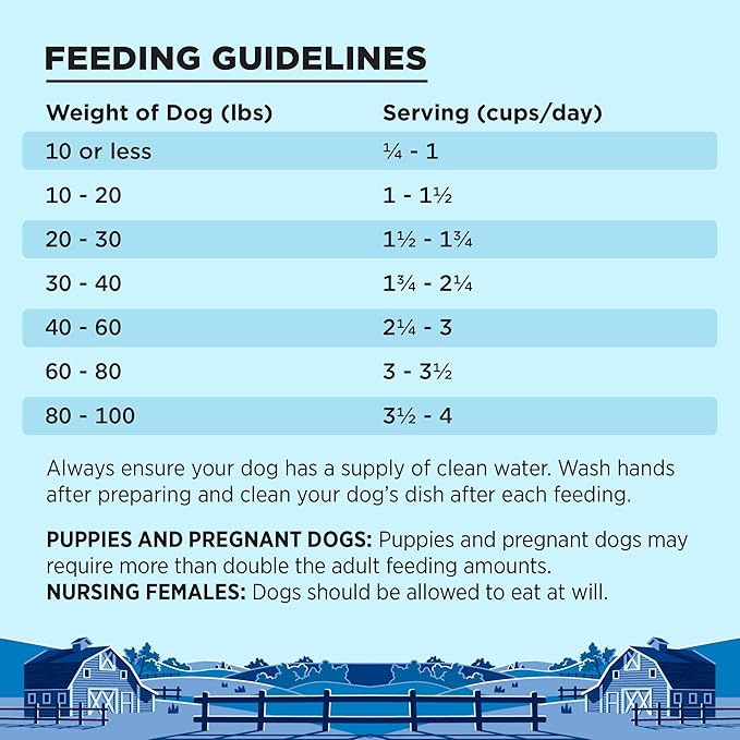 BIXBI Liberty Grain Friendly Dry Dog Food, Game Bird Feast Recipe, 22 lbs - Fresh Meat, No Meat Meal, No Fillers for Easy Digestion - USA Made