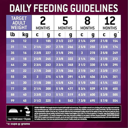 Eukanuba Premium Performance Puppy Pro Dry Dog Food, 28 lb Bag