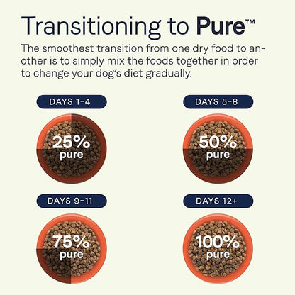 Canidae Pure Limited Ingredient Premium Puppy Dry Dog Food, Real Chicken, Lentil & Whole Egg Recipe, 22 lbs, Grain Free