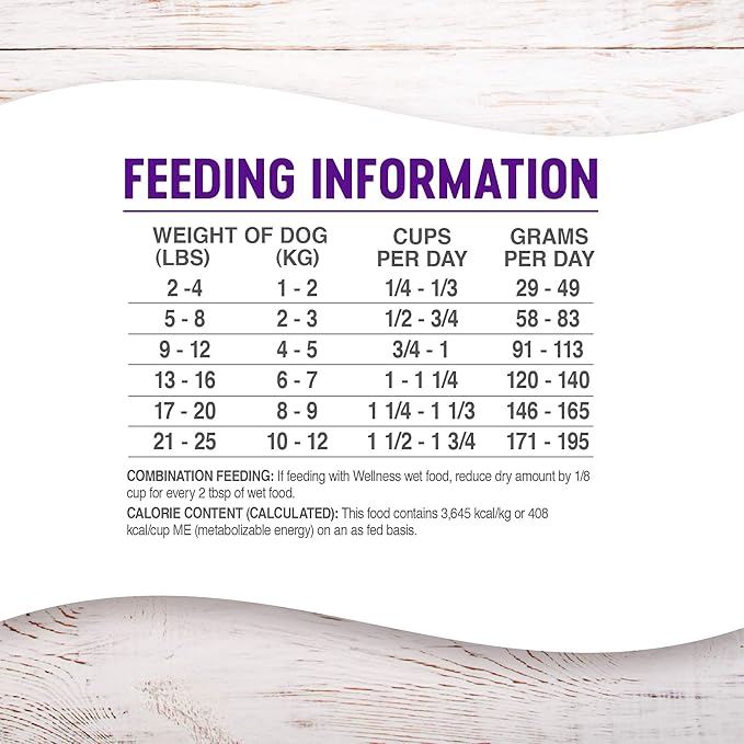 Wellness Complete Health Small Breed Adult Dry Dog Food with Grains and Real Turkey, Natural Ingredients, Omega Fatty Acids, and Probiotics, Made in USA (12-Pound Bag)”