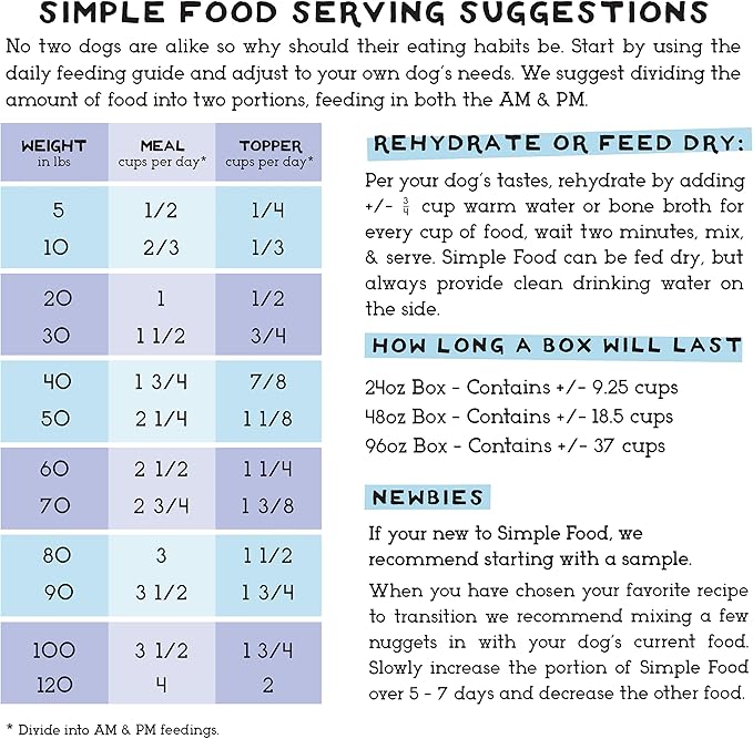 Simple Food Project - Duck & Trout Recipe - Freeze Dried Raw Food for Dogs - 96oz