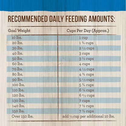 Merrick Healthy Grains Premium Large Breed Dry Dog Food, Wholesome And Natural Kibble For Big Dogs, Chicken - 30.0 lb. Bag