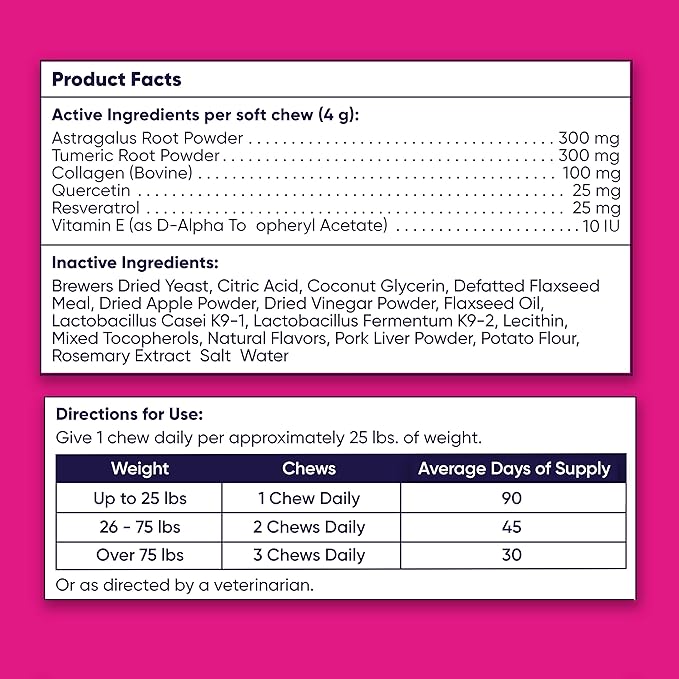 GoodGood Healthy Aging Dog Supplements; Supports Optimal Long-Term Health; Adult or Older Dog; Soft Chews with Astragalus, Turmeric, and Resveratrol; Probiotics; 90 Natural Flavor Chews