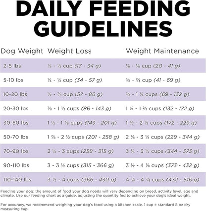 GO! SOLUTIONS Carnivore Grain Free Dog Food for Senior Dogs, 22 lb – Chicken, Turkey + Duck Recipe – Protein Rich Dry Dog Food – Complete + Balanced Nutrition for Senior Dogs