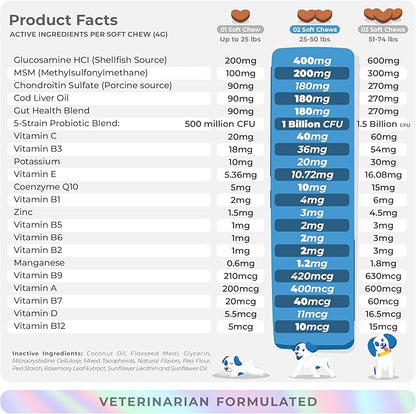10 in 1 Multivitamin for Dogs - 90 Soft Chews - Hip and Joint Support with Glucosamine and Chondroitin - Cod Liver Oil & Vitamins with Coq10 for Skin & Heart Health, Gut & Immune Support