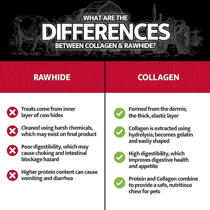 Beef Collagen Sticks for Dogs, Dog Chews Long Lasting, Rawhide Free - 15 Pack High Protein Chew Dog Treats for Small, Medium, and Large Dogs