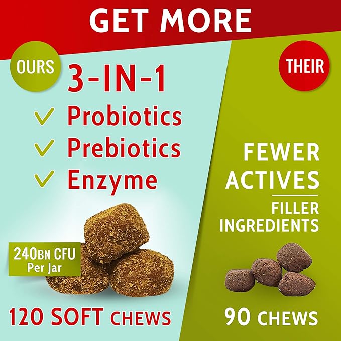 Dog Probiotics and Digestive Enzymes - Seasonal Allergy Support - Dog Gut Health Probiotics + Prebiotics for Dogs Digestive Health - Prevents Grass Burns