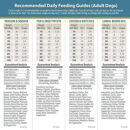 JustFoodForDogs Frozen Fresh Dog Food Sampler Human Grade Dog Food Variety Box, Complete Meal or Dog Food Topper, 18 oz (Pack of 7)