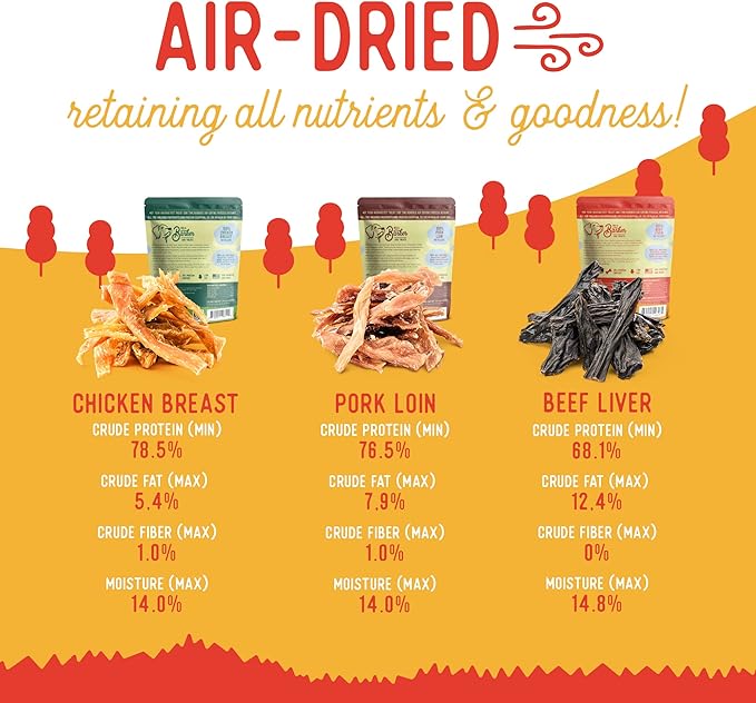 Beg & Barker Chicken, Beef Liver and Pork Jerky for Dogs (4 oz, Pack of 3) - Dog Training Treats - Natural Dog Treats Made in The USA - Grain Free, Diabetic-Friendly, High Protein, Sugar-Free
