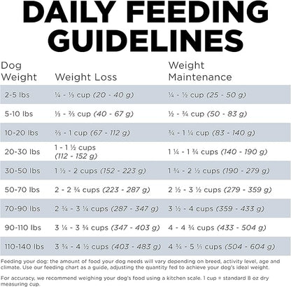 GO! SOLUTIONS Weight Management + Joint Care Grain-Free Chicken Recipe for Dogs, 12 lb Bag - Healthy Weight Dog Food for Adult + Senior Dogs