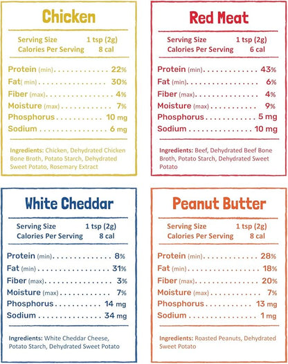 Flavors Food Topper for Dogs - Red Meat Recipe with Beef Bone Broth - Natural, Grain Free - Kibble Seasoning & Hydrating Treat Mix for Picky Dog/Puppy, 6.0oz