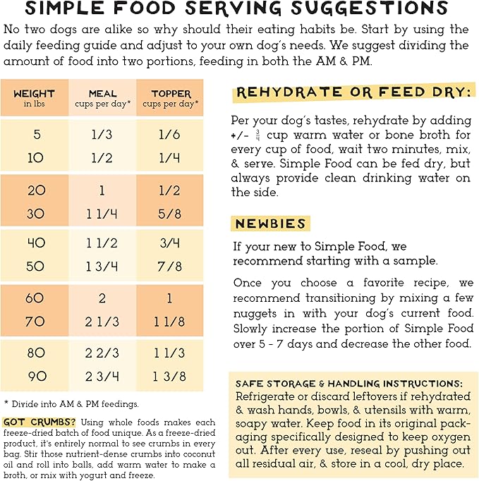 Simple Food Project - Lamb Recipe - Freeze Dried Raw Food for Dogs - 24oz