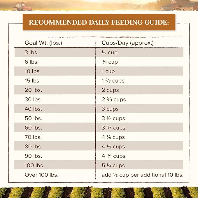 Whole Earth Farms Natural Grain Free Dry Kibble, Wholesome And Healthy Dog Food, Pork, Beef, And Lamb Recipe - 25 LB Bag