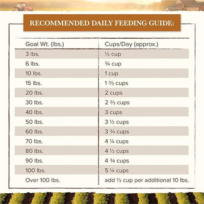 Whole Earth Farms Natural Grain Free Dry Kibble, Wholesome And Healthy Dog Food, Pork, Beef, And Lamb Recipe - 25 LB Bag