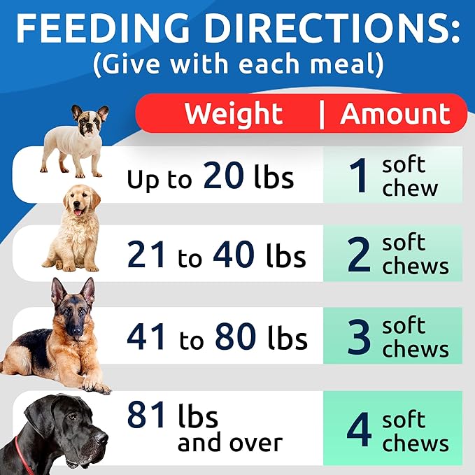 Dog Probiotic Chews - Gas, Diarrhea, Allergies - Enzymes + Prebiotics - Chewable Fiber - Digestion, Immunity - USA Made - 100 Ct - Chicken