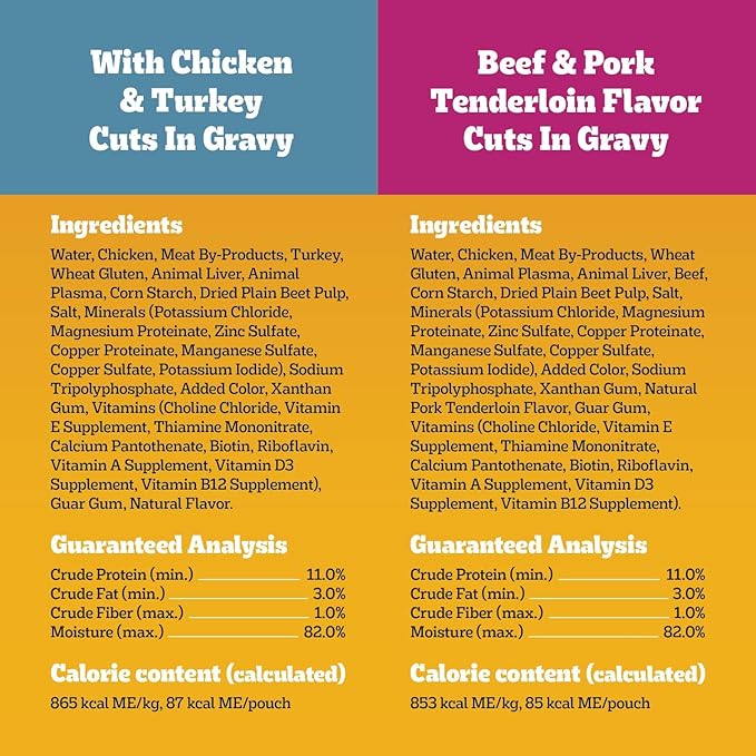 Pedigree High Protein Adult Soft Wet Dog Food Variety Pack, 3.5 oz Pouches, 30 Count