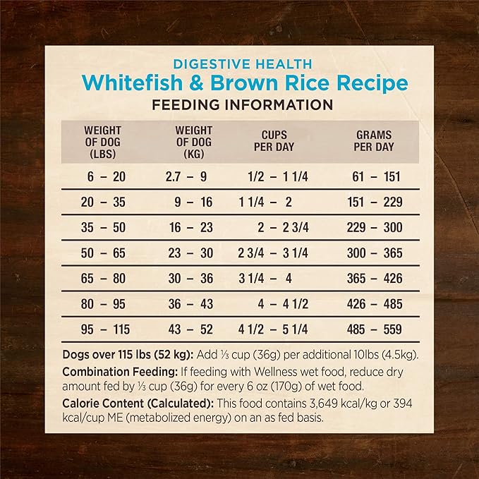 Wellness CORE Digestive Health Dry Dog Food with Wholesome Grains, Highly Digestible, for Dogs with Sensitive Stomachs, Made in USA with Real Protein (Whitefish & Brown Rice, 4-Pound Bag)