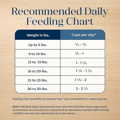 Blue Buffalo Basics Grain-Free Dry Dog Food for Small Breed Adult Dogs, Limited Ingredient Diet, Lamb Recipe, 11-lb. Bag