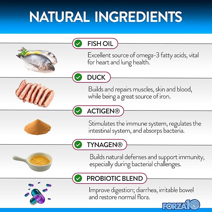 Forza10 Dog Probiotics and Digestive Enzymes Chews Supplements, Duck Flavor Probiotics for Dogs Digestive Health and Gut, Pet Probiotics for Dogs with Diarrhea, Dog Gas Relief, Upset Stomach, 90 Ct.