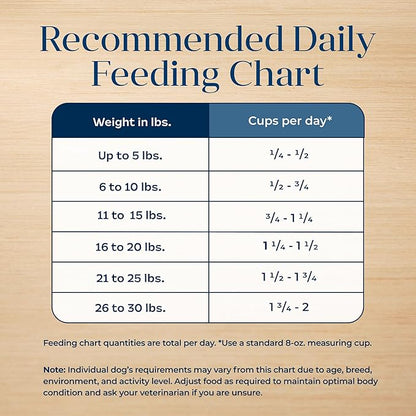 Blue Buffalo Basics Adult Small Breed Dry Dog Food for Skin & Stomach Care, Limited Ingredient Diet, Made in the USA with Natural Ingredients, Turkey & Potato Recipe, 4-lb. Bag