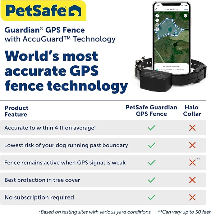 PetSafe Guardian GPS Connected Customizable Fence for 2 Dogs - World's Most Reliable GPS Fence Technology, Subscription-Free GPS Dog Fence, Create Your Own Boundary - Includes 2 Collars
