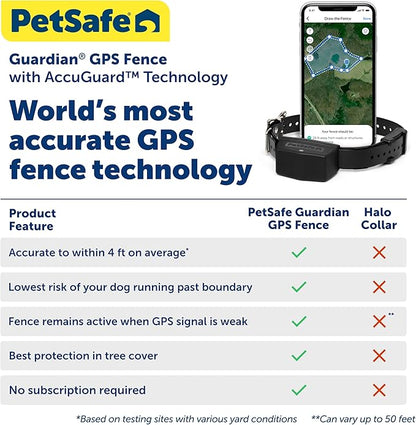 PetSafe Guardian GPS Connected Customizable Fence for 2 Dogs - World's Most Reliable GPS Fence Technology, Subscription-Free GPS Dog Fence, Create Your Own Boundary - Includes 2 Collars