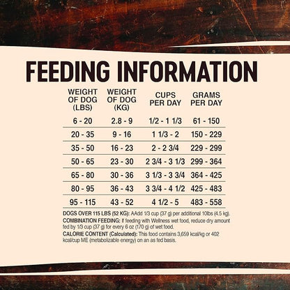 Wellness CORE Grain-Free High-Protein Dry Dog Food, Natural Ingredients, Made in USA with Real Meat, All Breeds, For Adult Dogs (Lamb, 22-Pound Bag)