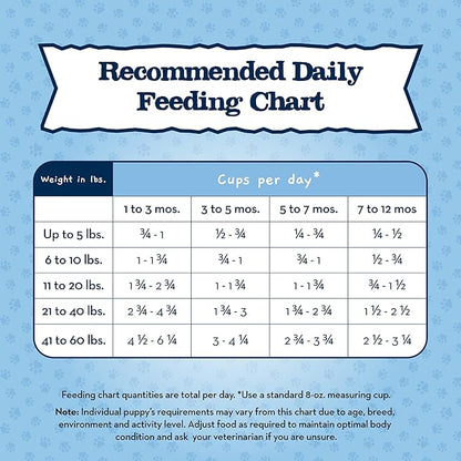 Blue Buffalo Baby Blue Healthy Growth Formula Natural Puppy Dry Dog Food, Chicken and Brown Rice Recipe 11-lb