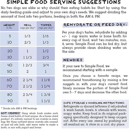 Simple Food Project - Duck Recipe - Freeze Dried Raw Food for Dogs - 48oz