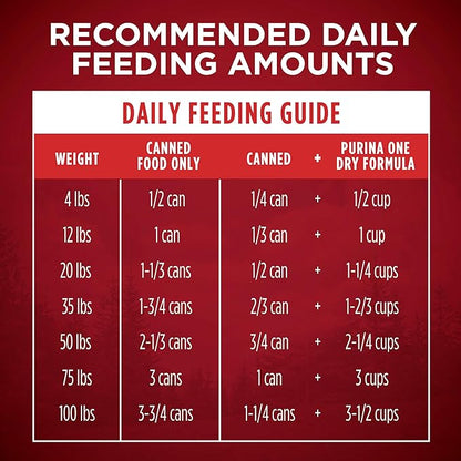 Purina ONE Wet Dog Food True Instinct Classic Ground Grain-Free Formula With Real Chicken and Duck High Protein Dog Food - (Pack of 12) 13 oz. Cans
