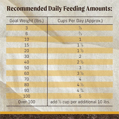 Merrick Premium Grain Free Dry Dog Food Weight Management Dog Food, Wholesome and Natural Kibble, Healthy Weight Recipe - 4.0 lb. Bag
