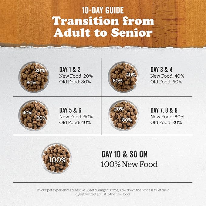 Now Fresh Grain Free Dog Food, 12 lb Adult & 22 lb Senior Recipe Dry Dog Food