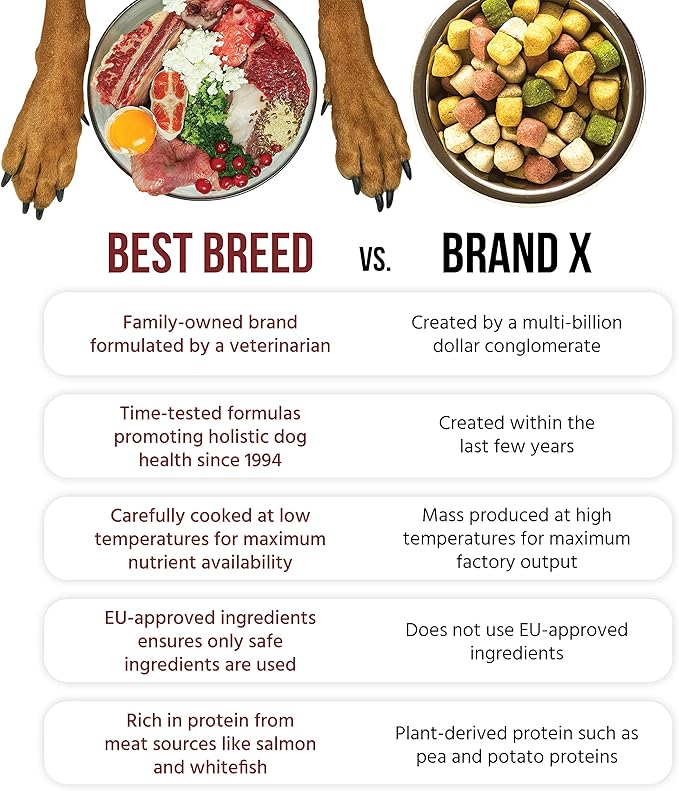Best Breed Dr. Gary's Coldwater Recipe Slow-Cooked in USA, Natural Dry Dog Food for All Breeds and Sizes, 13lbs.