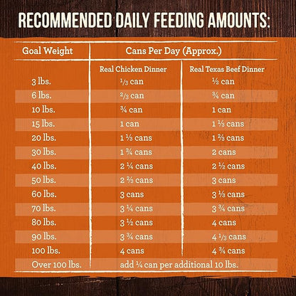 Merrick Grain Free Premium and Natural Canned Dog Food, Soft and Healthy, Real Beef and Chicken Variety Pack - (Pack of 1) 9.5 lb. Cans