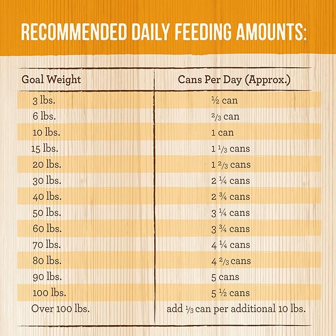 Merrick Chunky Grain Free Premium And Wholesome Canned Dog Food, Real Meat Colossal Chicken Dinner In Gravy - (Pack of 12) 12.7 oz. Cans