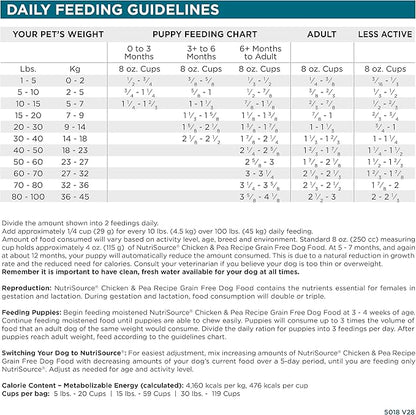 NutriSource Grain Free Dry Dog Food, Chicken and Peas, 26LB