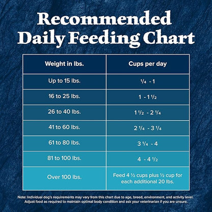 Blue Buffalo Wilderness High Protein Natural Adult Dry Dog Food plus Wholesome Grains, Duck 28 lb bag