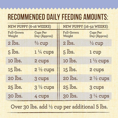 Merrick Lil’ Plates Premium Grain Free Dry Puppy Food for Small Dogs, Real Chicken and Sweet Potato Kibble - 12.0 lb. Bag