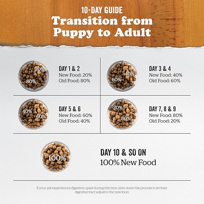 Now Fresh Grain Free Puppy Food, 3.5 lb and Now Fresh Grain Free Adult Dog Food, 22 lb – with Real Meat and Fish for Protein