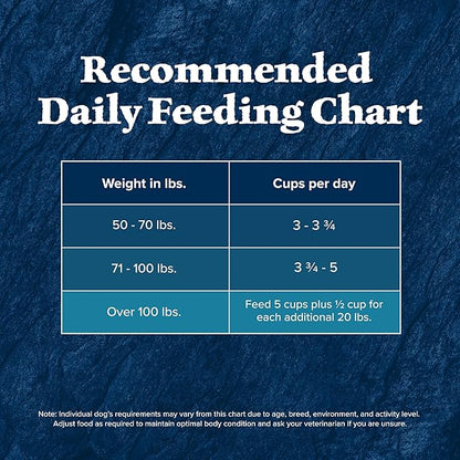 Blue Buffalo Wilderness High Protein Natural Large Breed Adult Dry Dog Food plus Wholesome Grains, Salmon 28 lb bag