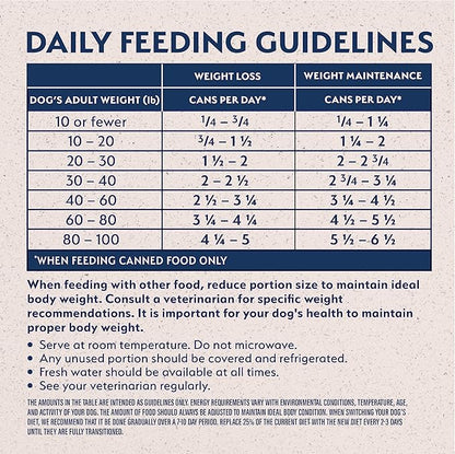 Natural Balance Original Ultra Fat Dogs Adult Low Calorie Wet Dog Food for Overweight Dogs, Chicken & Salmon Recipe in Broth, 13-oz. Can (Pack of 12)